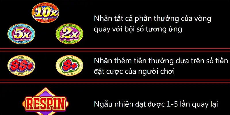 Kiểm tra tỷ lệ hiện tại 